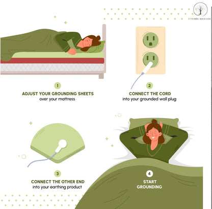 TerraShields™ Earth Grounding Mat